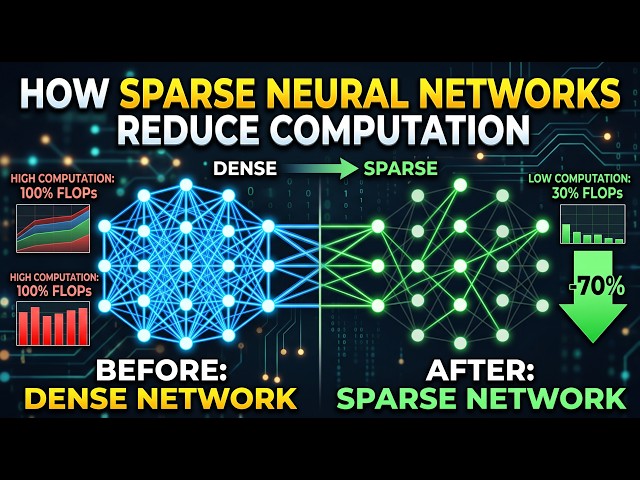 How Sparse Neural Networks Reduce Computation. - Less Is More, Literally