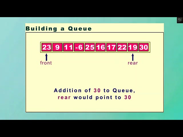 QUEUE ANIMATION