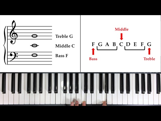 How to Read Notes Fast - The Landmark System
