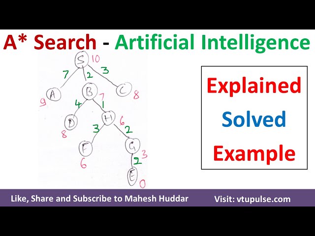 A Star Search Algorithm Explained | A* Search Solved Example Artificial Intelligence Mahesh Huddar