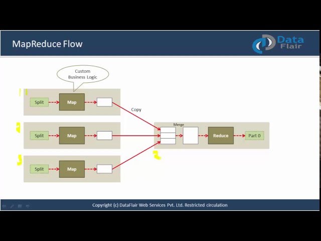 MapReduce Data Flow | Introduction to MapReduce | MapReduce Tutorial for Beginners