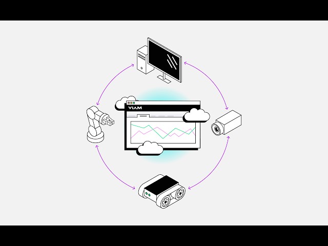 VIAM - Prep for the Hackathon