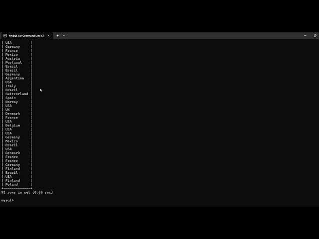 SQL SELECT DISTINCT Statement