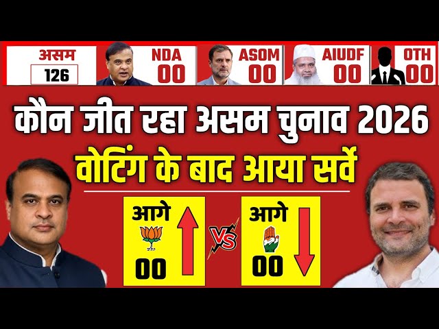 Assam Election 2026 Exit Poll: Assam Election Exit Poll. Who will win Assam Election BJP vs CONG