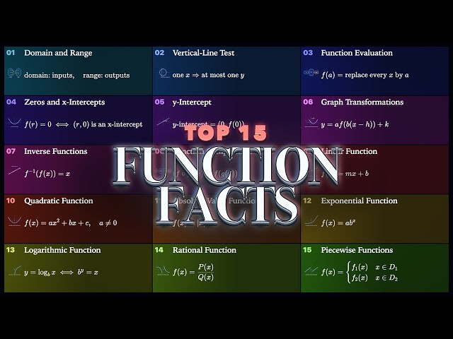 15 Functions Every Student Should Know | Visual Rules, Reasons & Examples