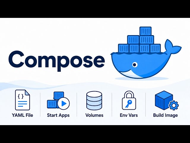 Docker Compose: Volumes, Networks, Environment Variables | Docker for Network Engineers