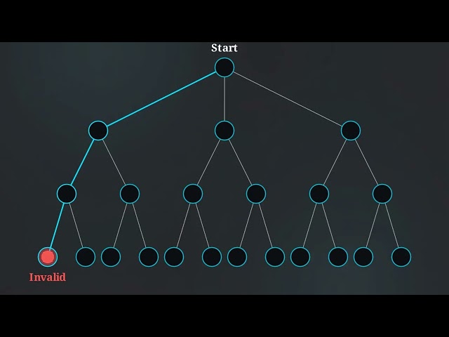 2.23 Backtracking Intro | General Method, State Space Tree & Greedy vs Backtracking | DAA Unit 2