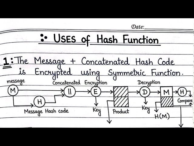 Lecture 23 | Uses Of Hash Function - Information Security