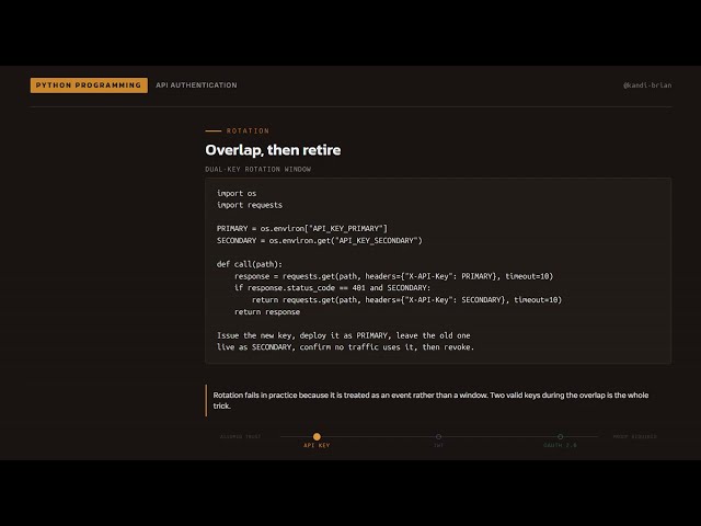 API Keys: Best Practices, Security Vulnerabilities, and Rotation Strategies