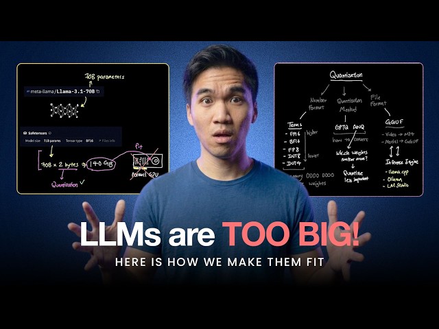 LLM Quantization Explained