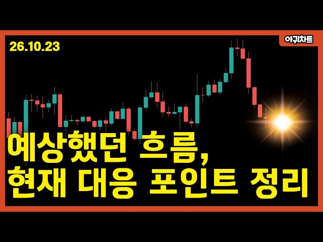 비트코인, 예상대로 흘러가는 중.. 다음 대응 포인트 정리