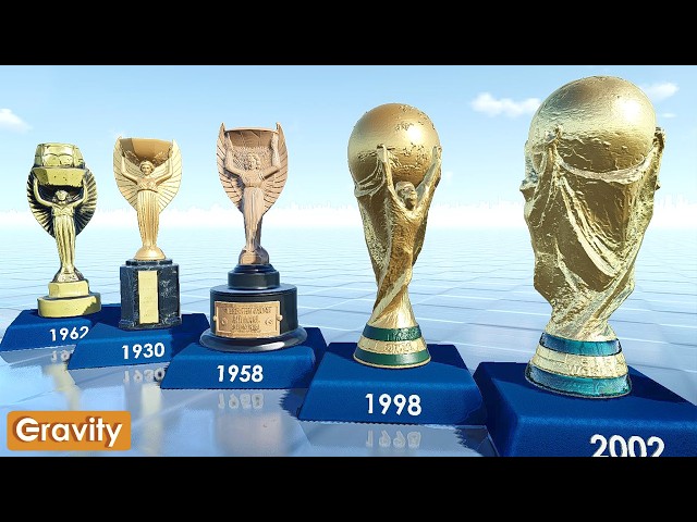 🏆 World Cup Trophy Evolution (1930–2026)