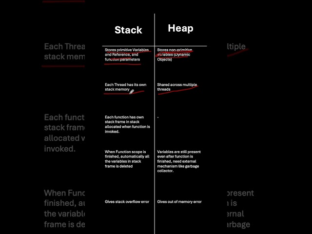 Stack vs Heap
