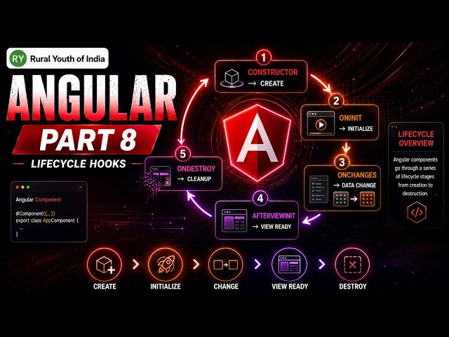 Angular Part 8 | Lifecycle Hooks in Angular | Constructor, OnInit, OnChanges & OnDestroy