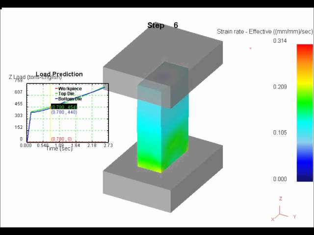 Deform simulation