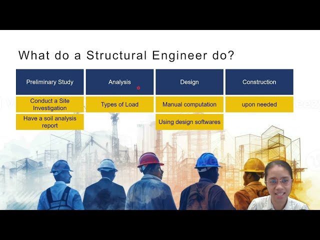 What Do Structural Engineers Do? | Structural Engineering Explained
