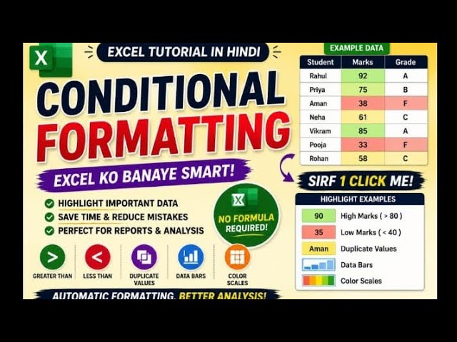 Conditional Formatting in Excel in Hindi | Highlight Data Automatically | Excel Tutorial