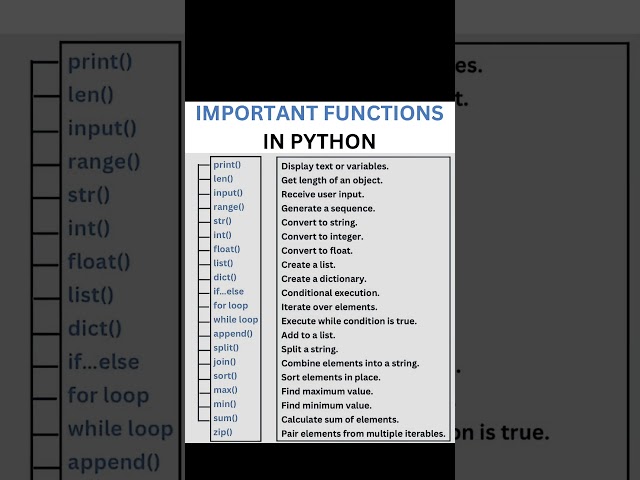 Important PYTHON Functions