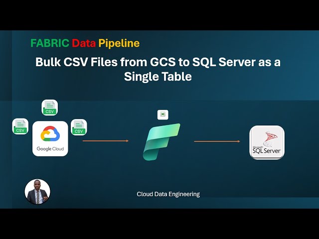 ETL: Bulk CSV Files from GCS to SQL Server as a Single Table using Fabric Data Pipeline