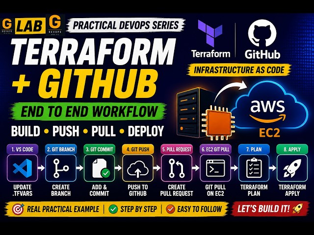 🚀 AWS + Terraform + GitHub – Practical DevOps Lab 2 #aws #github #terrafarm