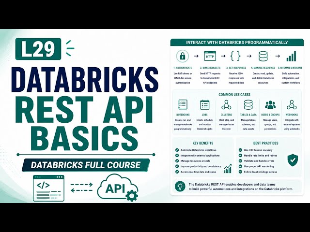L29 | Databricks REST API Basics | Databricks Full Course | Uplatz