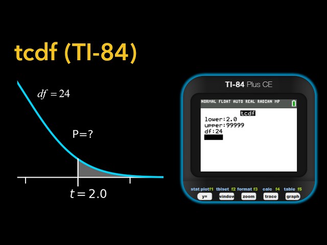 TI-84: tcdf (Find p-Values From t-scores -- left tail, right tail, 2-tail)