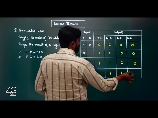 Boolean Theorems in Tamil | Commutative, Associative, Distributive laws in Tamil | 4G Silver Academy