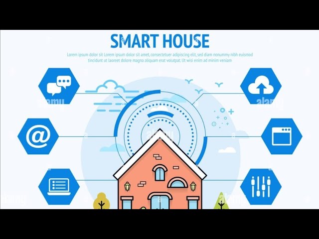 Smart Home Automation System project using Object Oriented programming c++