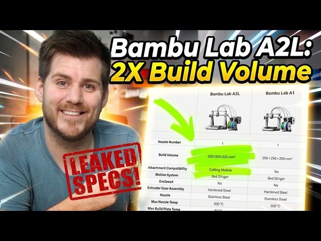 🚀 Bambu Lab A2L LEAKED: ALL SPECS REVEALED! 2X Build Volume And CUTTING MODULE! ✂️