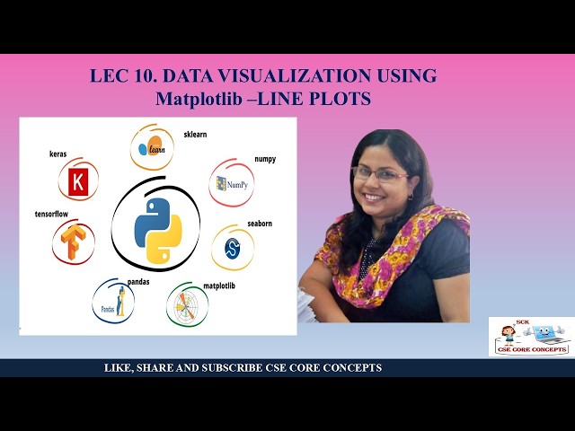 Lec. 10 DATA VISUALSATION USING Matplotlib - LINE CHARTS