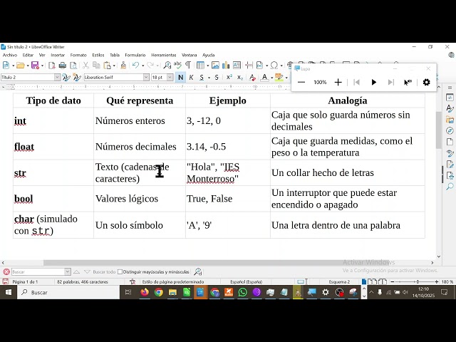 Simple Data Types in Python CDYPC 1BACH IES Monterroso Programming