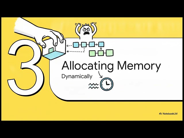 C Programming | Unit 6 Part 4 | Dynamic Memory Allocation