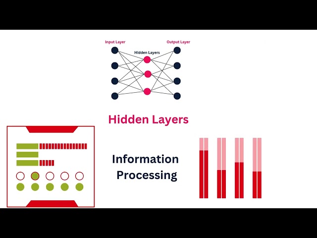 Neural Networks Explained in Simple Animation