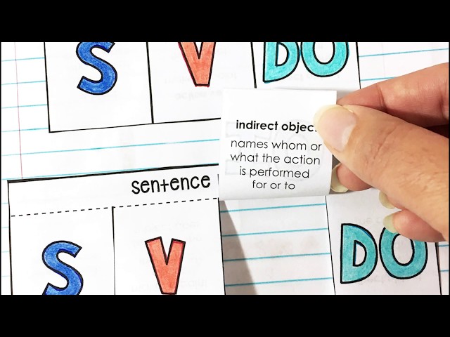 Parts of Speech Interactive Notebook video preview