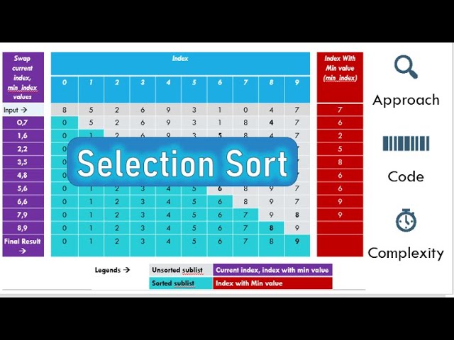 Selection sort algorithm approach and implementation - Python