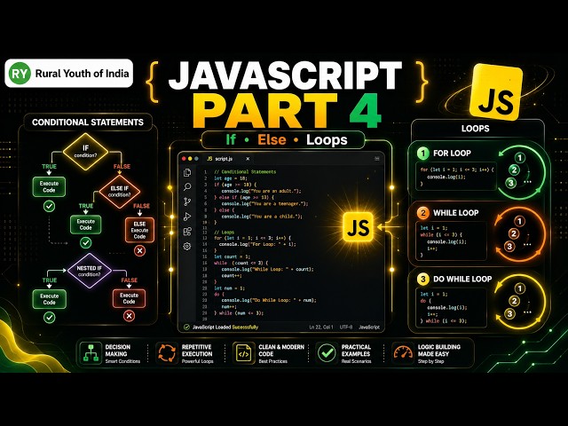 JavaScript Tutorial Part 4 | If, Else, Loops (For, While, Do While) | Beginner Guide