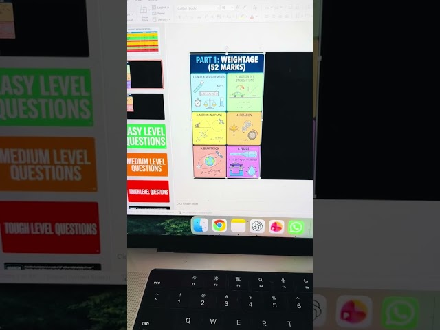 നാളത്തെ Exam Tough ആകുമോ?
