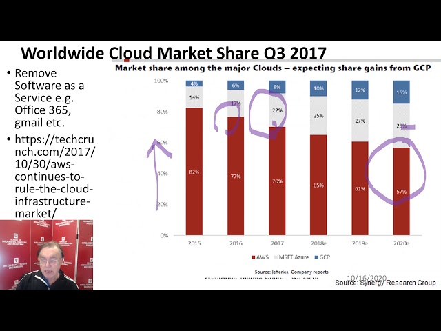 E534 CloudUnit 2020D Defining Clouds III