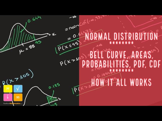 Normal Distribution - Bell Curve, Areas, Probabilities, PDF, CDF, How it All Works
