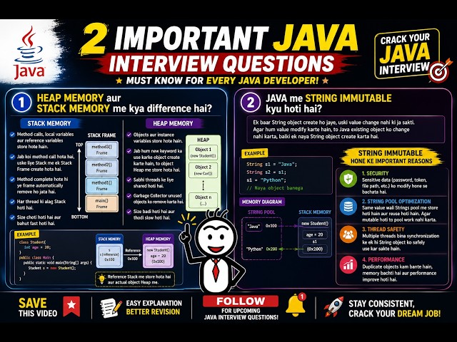 Java Interview Questions | Part 5