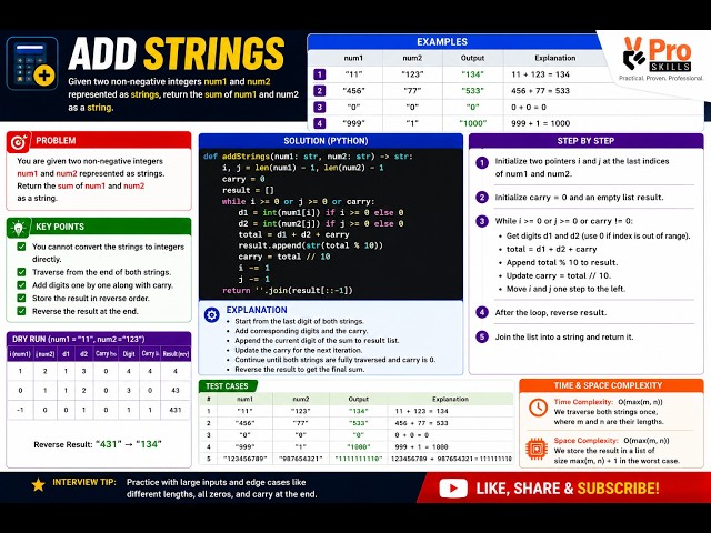 Add Strings | String DSA Coding Interview Problem
