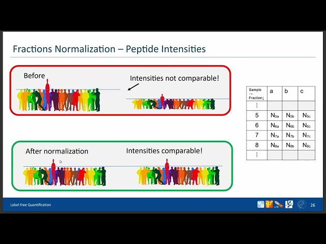 MQSS 2023 | MaxQuant Label-Free Quantification | Carlo De Nart