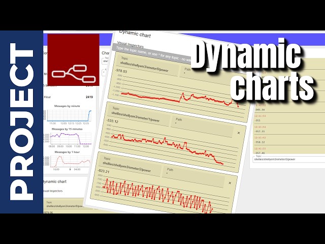 Upgrading Node-RED Message Inspector with Multi-Charts