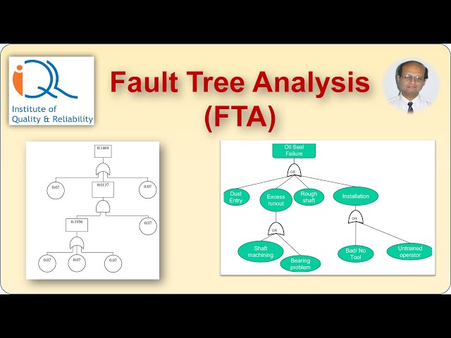 Fault Tree Analysis (FTA)