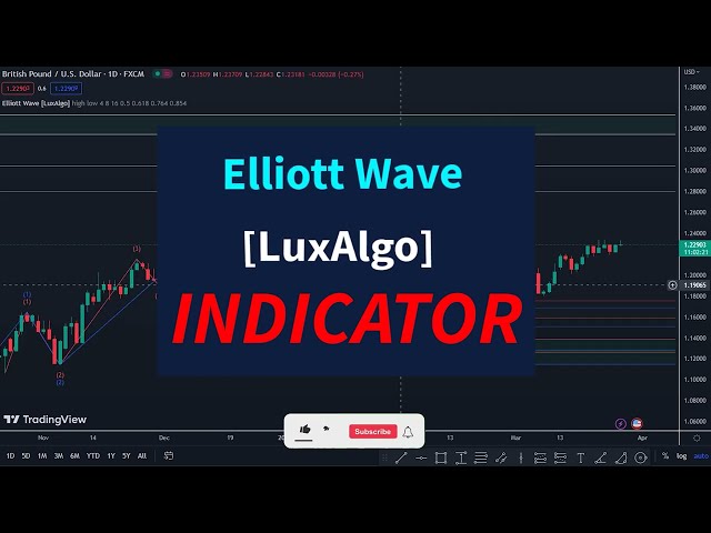 Elliott Wave [LuxAlgo] Indicator Trading Strategy