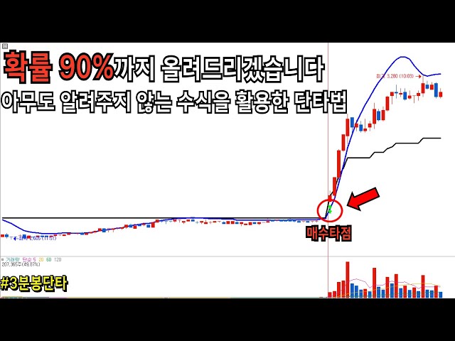 그냥 따라만 하시면 주식이 쉬워집니다 / #단타매매법