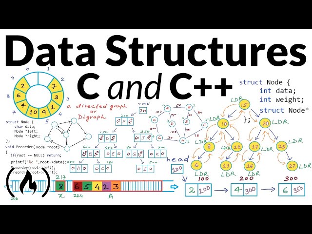 Data Structures Introductions and Basics