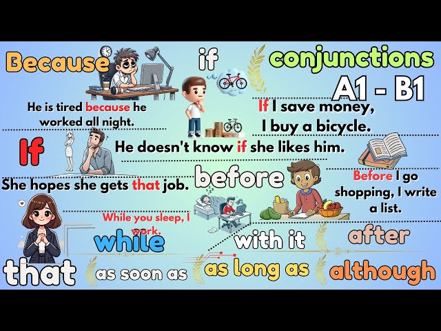 🎯 English Grammar Simplified: Conjunctions Explained with Visuals & Examples 📚
