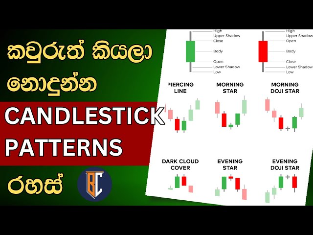 Candlestick Patterns Trading | සල්ලි දිලා ඉගෙන ගන්න Full Course එකම නොමිලේ