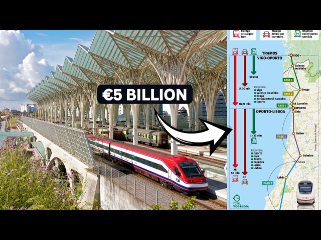 Portugal's €5 Billion Megaproject: The Lisbon to Porto High-Speed Rail